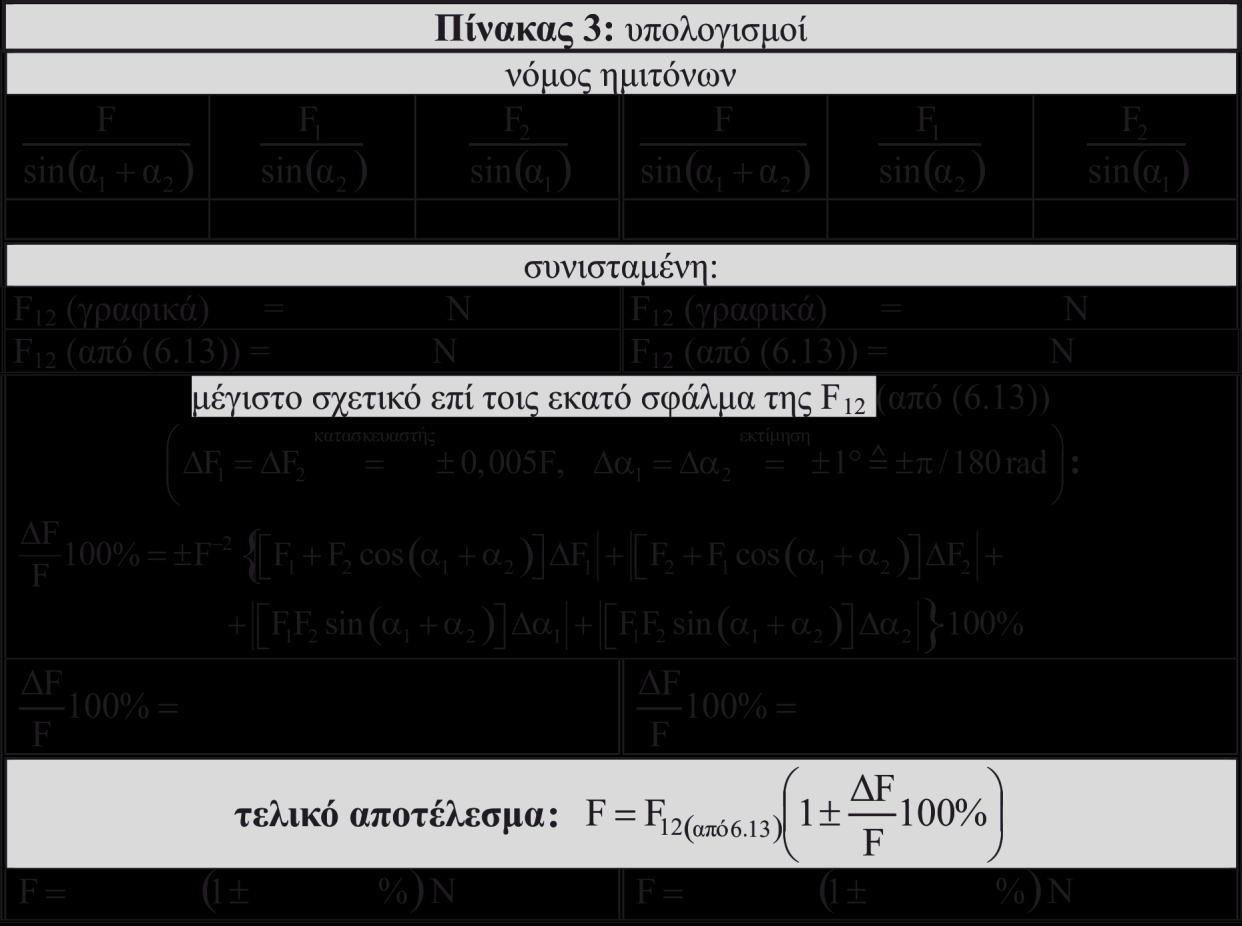 Εικόνα 6.13 Ενδεικτικός Πίνακας 3 (Προσέχουμε όσα αναφέρονται στο κεφάλαιο 1.3.2 για τον τρόπο γραφής των σφαλμάτων και των αποτελεσμάτων: μη μηδενικά ψηφία, στρογγυλοποίηση κ.λπ.).