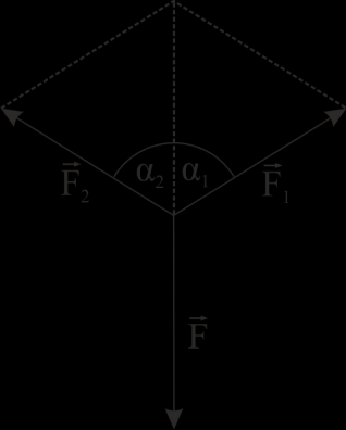 Α = Α x 2 + Α y 2 (Εξίσωση 6.10) Αν προβάλλουμε τα διανύσματα Α, Β και C = Α + Β επί μιας τυχαίας ευθείας ε (βλ. Εικόνα 6.