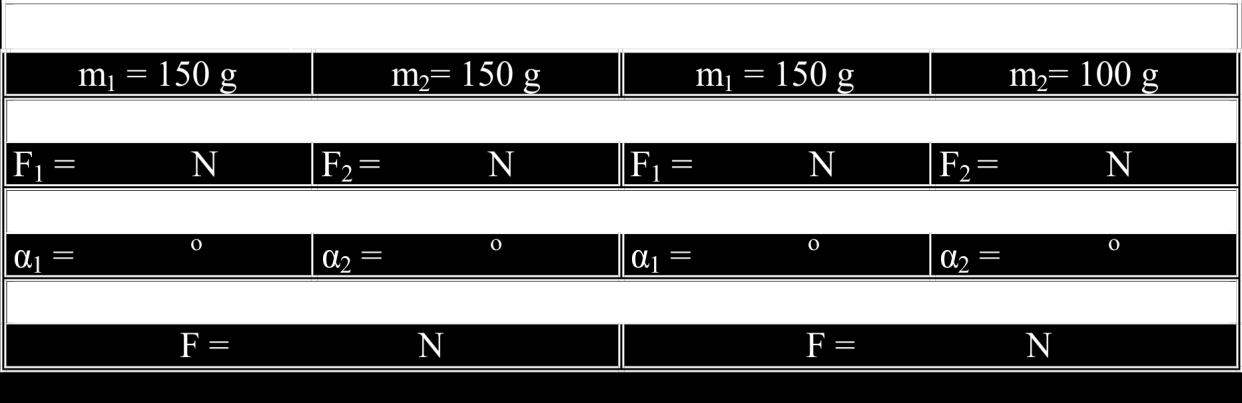 Εικόνα 6.12 Ενδεικτικός Πίνακας 2. 6.5 Επεξεργασία των μετρήσεων Η επεξεργασία των μετρήσεων στοχεύει F 1.