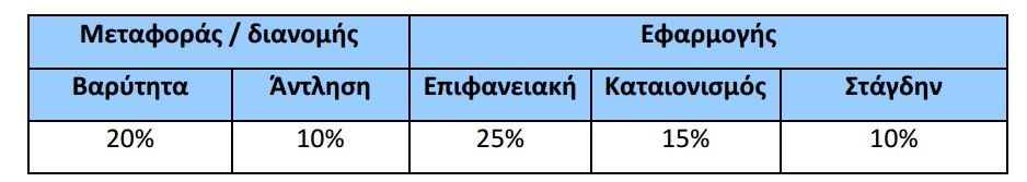 Πίνακας Π.1.2.