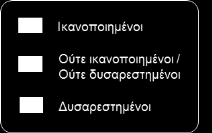 3.4. Αξιολόγηση της ποιότητας των παρεχομένων δημόσιων υπηρεσιών στις επιχειρήσεις Με στόχο την παρακολούθηση της ποιότητας των υπηρεσιών της Δημόσιας Διοίκησης προς τις επιχειρήσεις και των