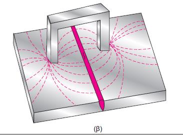 Σχηματισμός πεδίου διαρροής γύρω από μια ρωγμή σε ράβδο που έχει