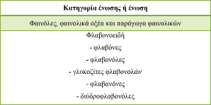 περίσσεια θρεπτικών (Parolin 2014). Το μελετώμενο φυτικό είδος παράγει μεγάλες ποσότητες δευτερογενών μεταβολιτών.