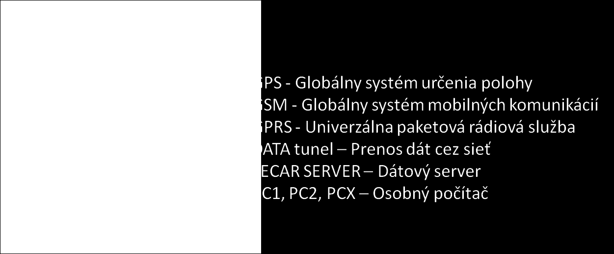 Téma: 2.10.3 Autorádio a navigačný systém (8 h) Cieľ: Vykonať montáž autorádia a navigačného systému do vozidla.