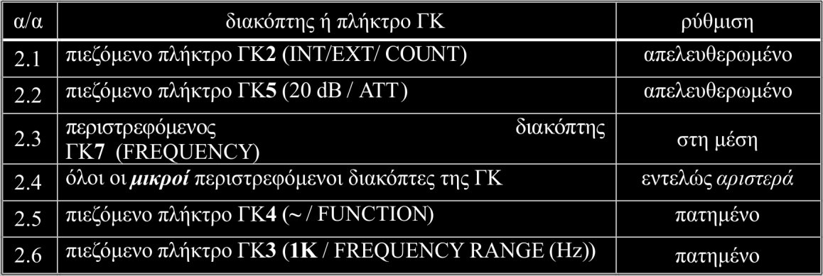 3.5.1 Προετοιμασία και εξοικείωση με τη λειτουργία του παλμογράφου και των γεννητριών κυματομορφών: Οι διακόπτες του παλμογράφου και των γεννητριών κυματομορφών χαρακτηρίζονται συμβολικά με το