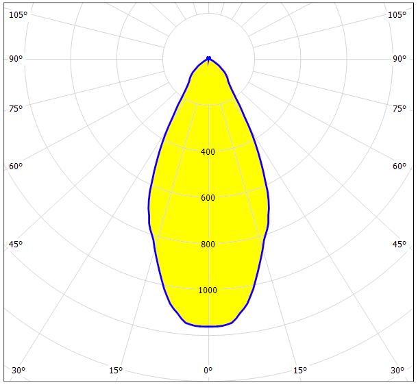 Υωτιστικά I=0.