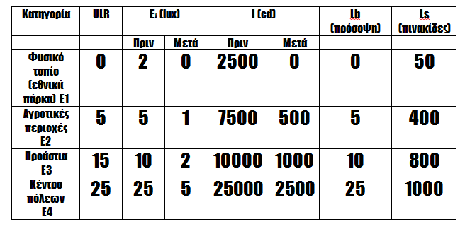 Απαιτήσεις + απαιτήσεις για την