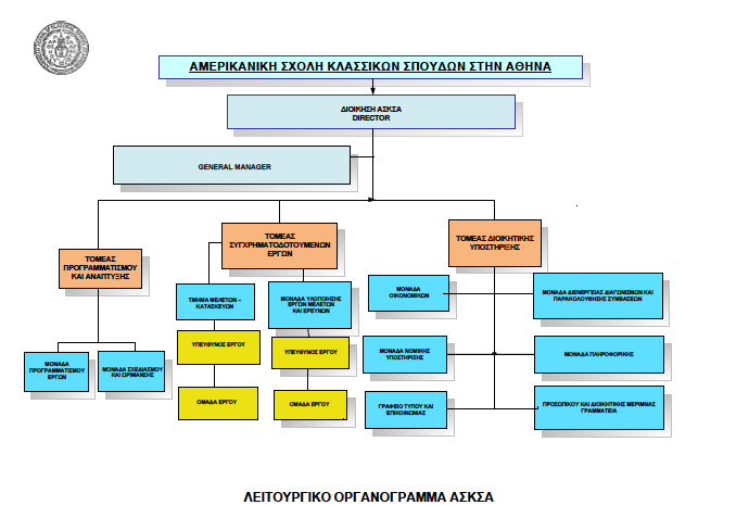 Το λειτουργικό οργανόγραμμα της ΑΣΚΣΑ παρουσιάζεται αναλυτικά στο ακόλουθο διάγραμμα.