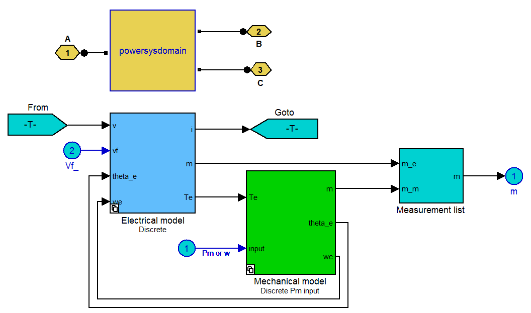 Σχήμα 2 : Σύστημα γεννητριών ντήζελ Το σύστημα των γεννητριών ντήζελ όπως απεικονίζεται στο σχήμα 2 αποτελείται από τη σύγχρονη γεννήτρια και το μπλοκ που προσομοιώνει τη μηχανή ντήζελ και τον έλεγχο