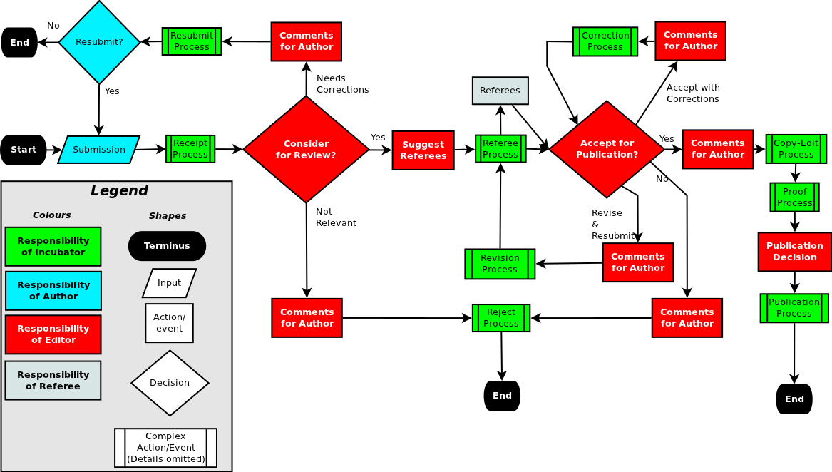 Workflows 9 ΠΛΗΡΟΦΟΡΙΑΚΑ ΣΥΣΤΗΜΑΤΑ