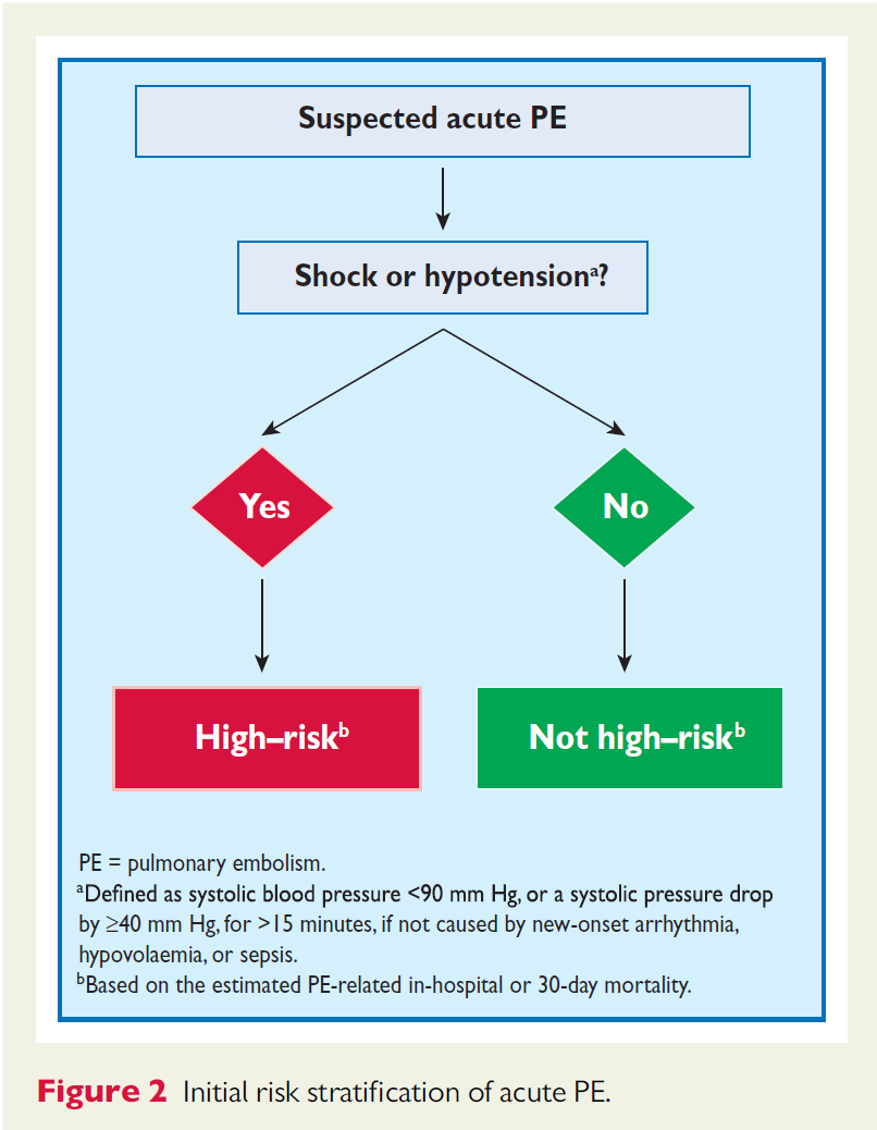 Πνευμονική εμβολή- Διαγνωστικοί αλγόριθμοι Stavros V. Konstantinides, Adam Torbicki,Giancarlo Agnelli et al.