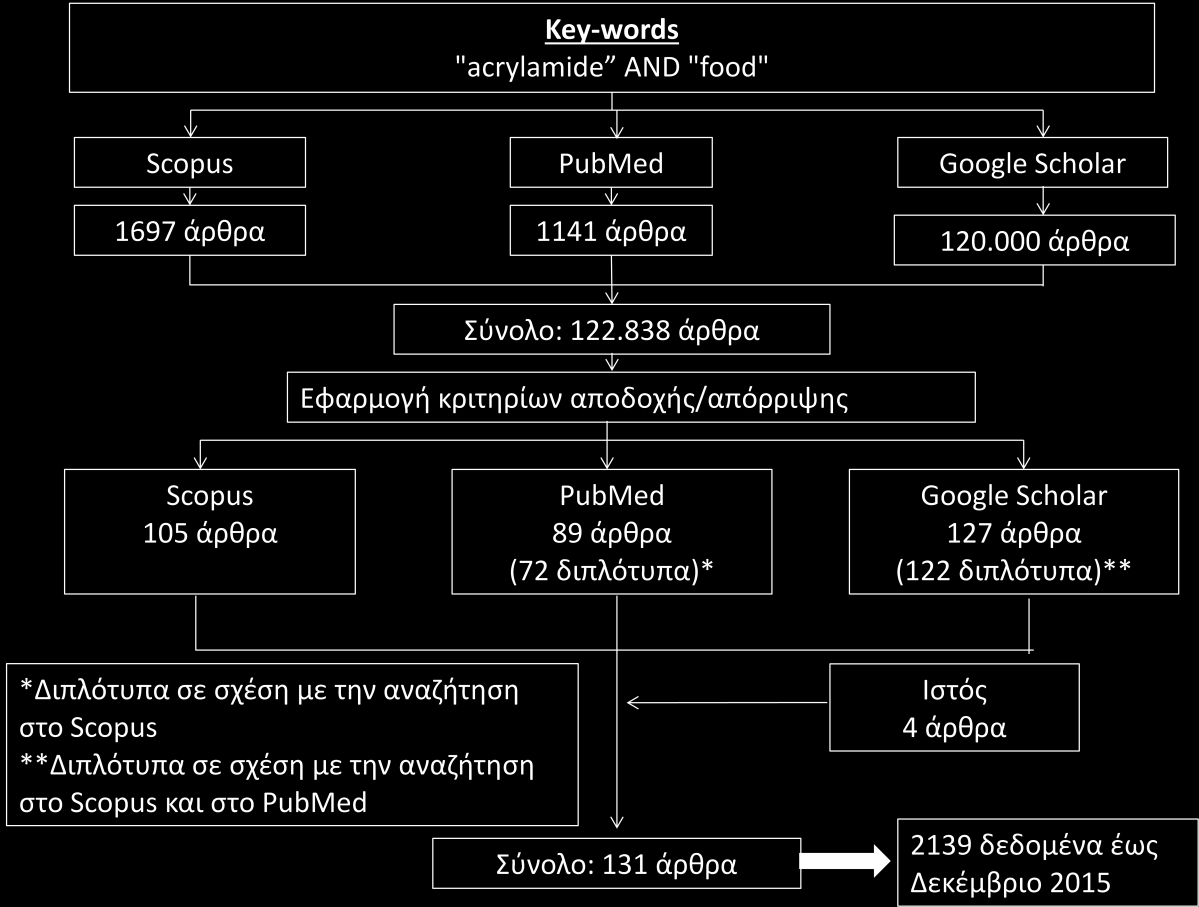 αάζδ δεδμιέκςκ ζημ Δεκζηυ Ηκζηζημφημ Τβείαξ, ςξ ιένμοξ ημο ζοζηήιαημξ ακάηηδζδξ πθδνμθμνζχκ Entrez. To PubMed ηοηθμθυνδζε βζα πνχηδ θμνά ημκ Ηακμοάνζμ ημο 1996 (Wikipedia(e)).