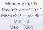 3.1.5 Γηάγξακκα Box-Whiskers Σμ παναηάης δζάβναιια απμηεθεί ιζα βναθζηή απεζηυκζζδ ηδξ ηαηακμιήξ ηςκ ιεηααθδηχκ ημο ιέζμο ηαζ ημο δζαιέζμο.