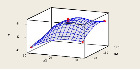 2.2 Πολλαπλό γραμμικό μοντέλο παλινδρόμησης 8 του απλού γραμμικού μοντέλου, μόνο που στο πολλαπλό θέλουμε να χρησιμοποιήσουμε τη σχέση μεταξύ της αποκριτικής μεταβλητής (εξαρτημένη μεταβλητή) και των