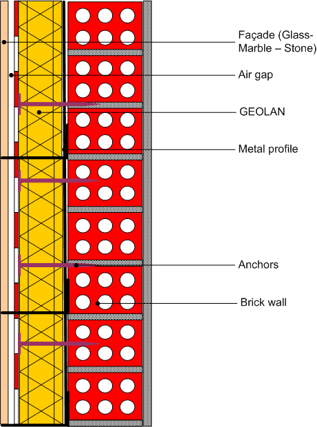 Vertical Building Elements Walls Thermal