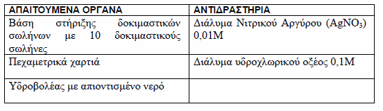 Γ. ΠΟΙΟΤΙΚΟΣ ΠΡΟΣΔΙΟΡΙΣΜΟΣ (ΑΝΙΧΝΕΥΣΗ) ΠΑΡΑΔΕΙΓΜΑΤΑ Ανίχνευση μετάλλων μέσα σε θαλασσινό νερό - Ρύπανση θαλασσινού νερού Σ ένα δείγμα θαλασσινού νερού έχει διαλυθεί ένα μόνο από τα άλατα: Pb(N0 3 ) 2