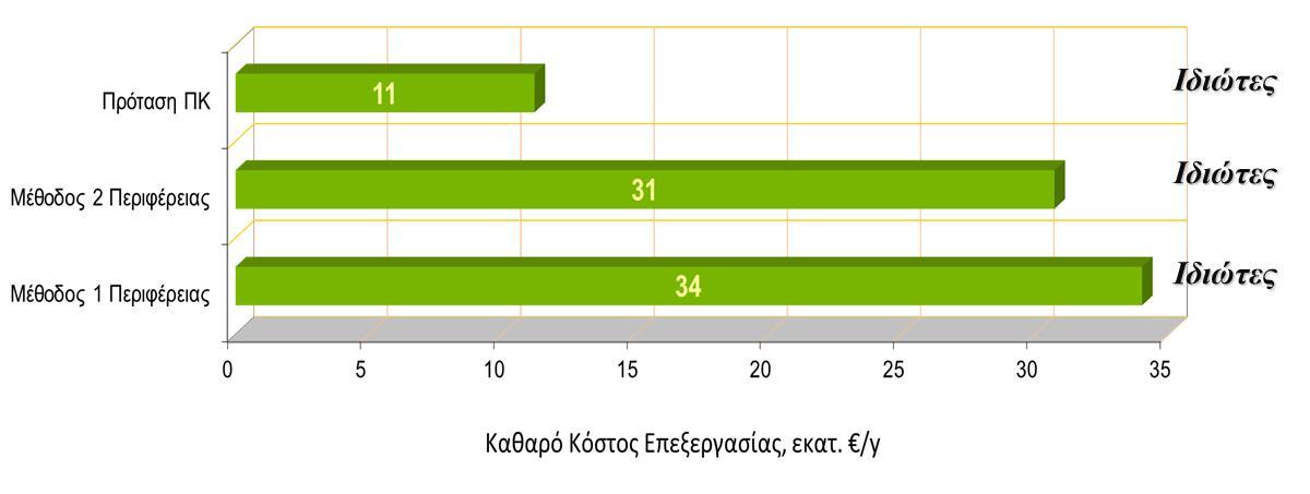 12 Α. Π. Οικονομόπουλος Εικόνα 3.