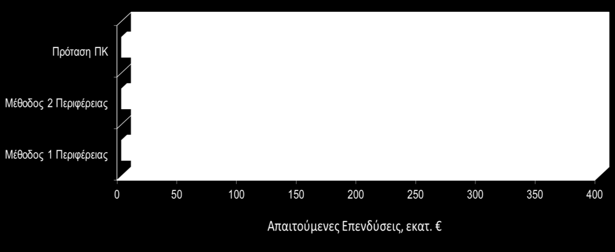 16 Α. Π. Οικονομόπουλος Εικόνα 5.