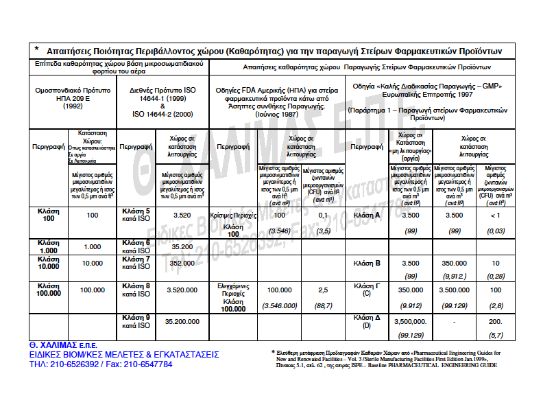 κατηγοριοποίησης» (classification purposes).