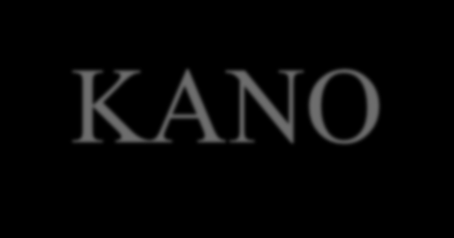 Δ.Ο.Π.-Το μοντέλο ΚΑΝΟ 1. O Kano με το μοντέλο που πρότεινε [Kano el al.