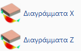 5.4 Διαγράμματα Χ, Ζ Επιλέγετε την εμφάνιση των Διαγραμμάτων στις δύο κατευθύνσεις για την απεικόνισή τους.