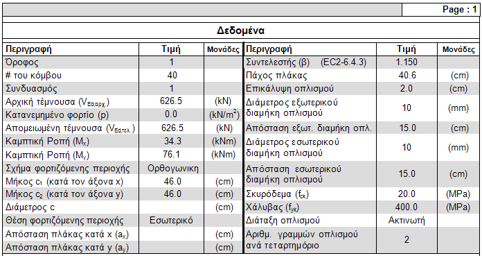 Η εντολή Υπολογισμός εκτελεί όλους τους απαραίτητους ελέγχους σε διάτρηση, λαμβάνοντας υπόψη όλες τις παραπάνω παραμέτρους.