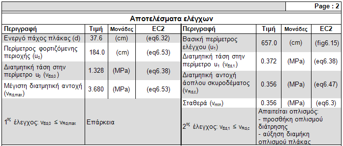 Όπως αναφέρθηκε, στο συγκεκριμένο παράδειγμα (κόμβος 40 που φαίνεται στο παρακάτω σχήμα) που επιλύεται, το επίπεδο φόρτισης δεν είναι τέτοιο ώστε να απαιτηθεί όπλιση σε διάτρηση.