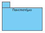 Διαγράμματα Κλάσεων Η κλάση αναπαρίσταται στη UML με ορθογώνιο Το όνομα της κλάσης