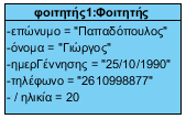 Αντικείμενο Κλάσης Κάθε αντικείμενο της κλάσης έχει συγκεκριμένη τιμή για κάθε ιδιότητα