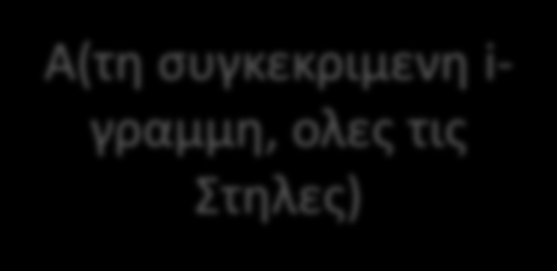 ΔΙΑΝΥΣΜΑΤΑ ΚΑΙ ΠΙΝΑΚΕΣ Αν εχουμε: Α(Γραμμη,Στηλη) τότε το A(i,j) μας δίνει το a ij το A(:,j) μας δίνει την j-στήλη του A το