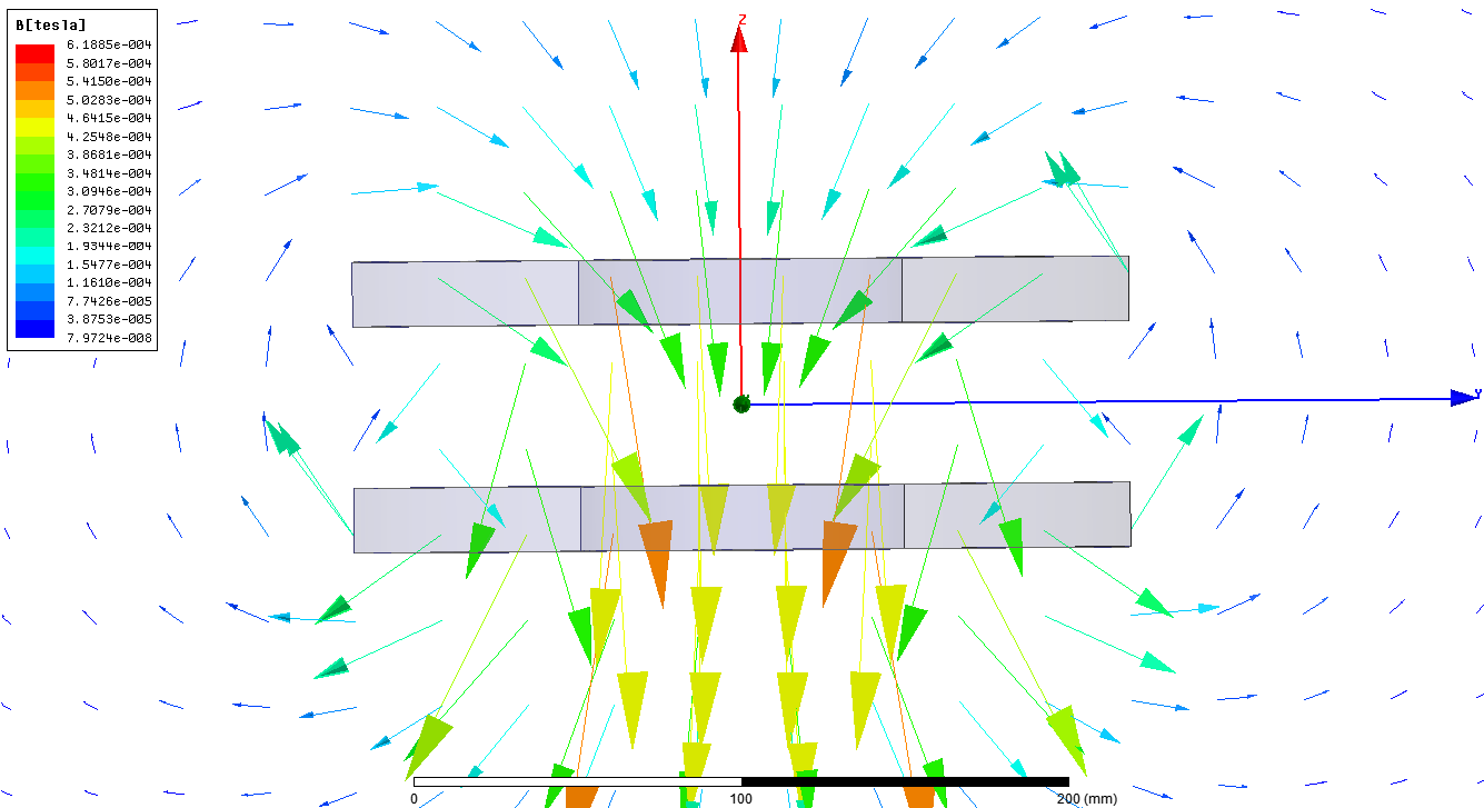 41 Εικόνα 3.7 Μαγνητικό Πεδίο σε διανυσματική μορφή (I = 5.7 ma στη διατομή του σύρματος).