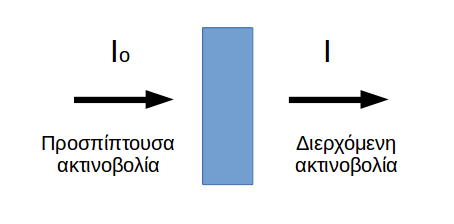 ΕΡΓΑΣΤΗΡΙΑΚΕΣ ΑΣΚΗΣΕΙΣ ΓΕΝΕΤΙΚΗΣ ΤΟΥ ΑΝΘΡΩΠΟΥ Στη συνέχεια θα ανασκοπηθούν με συντομία οι βασικές αρχές των μεθόδων που θα χρησιμοποιηθούν στο πρακτικό μέρος.