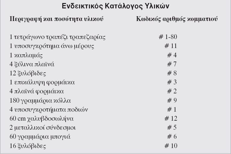 Κεφάλαιο 4 ο Πληροφοριακά Συστήματα Διαχείρισης Αποθεμάτων Πίνακας 4.