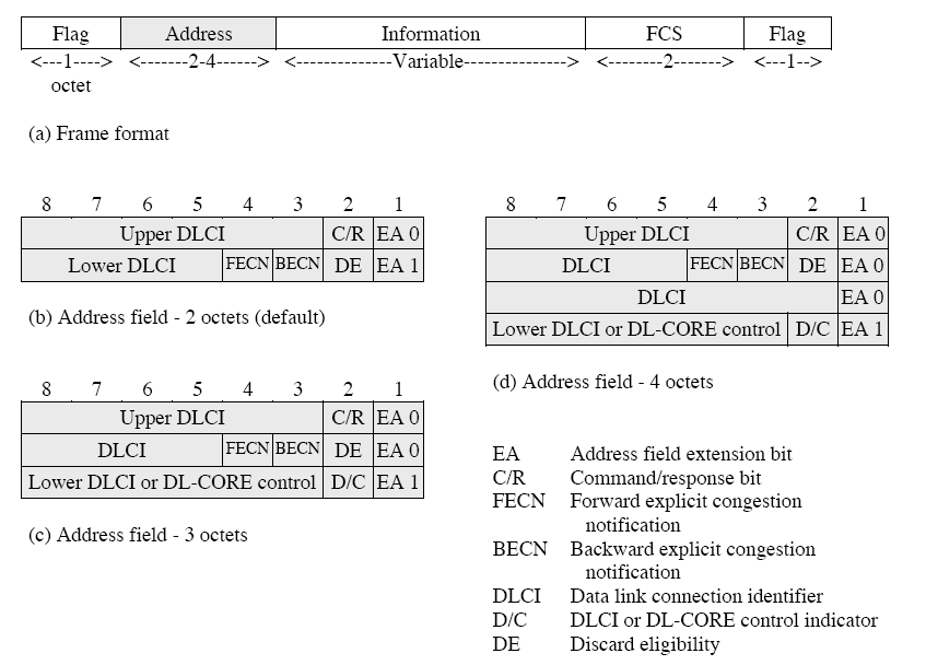 LAPF Core