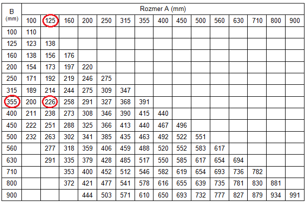 Určenie predbežných hydraulických priemerov jednotlivých úsekov hlavnej vetvy d h vykonáme pomocou diagramu tlakového spádu.