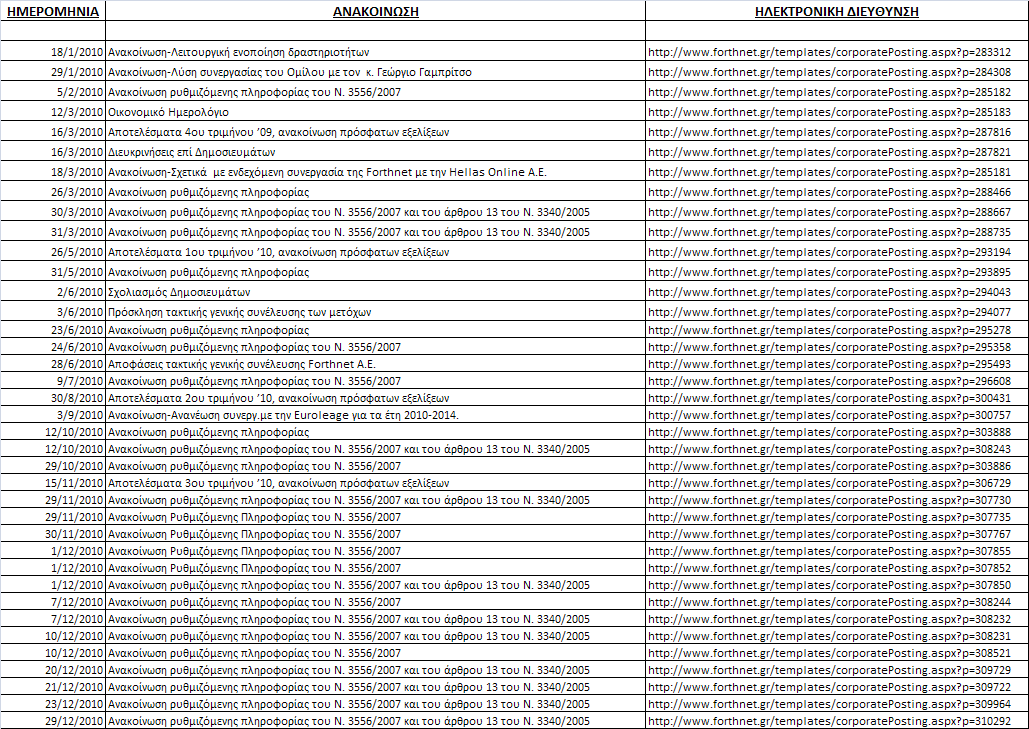 ΠΛΗΡΟΦΟΡΙΕΣ ΑΡΘΡΟΥ 10 ΤΟΥ Ν. 3401/2005 Η Εταιρεία Forthnet A.E.