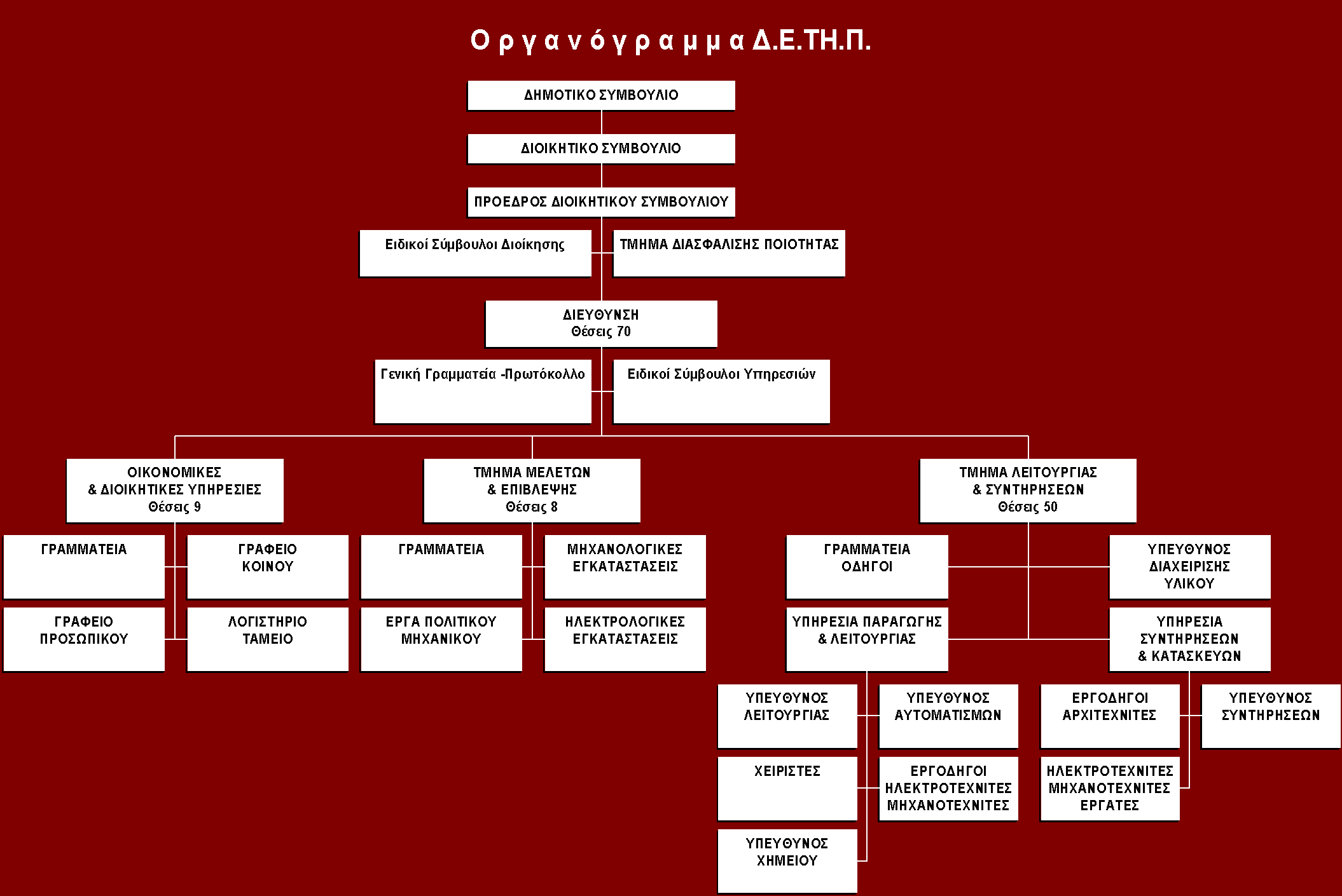 Γραφείο Προγραμματισμού-Στρατηγικός Σχεδιασμός