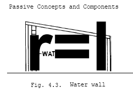 Το νερό έχει τη δυνατότητα να αποθηκεύει άμεσα τη θερμότητα, λόγω της ισοθερμικής του φύσης, κάτι που διαφοροποιεί το σύστημα αυτό σε σχέση με τον τοίχο Trombe, στον οποίο υπάρχει χρονική απόκλιση.