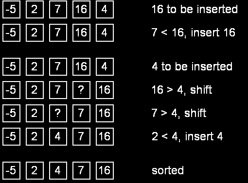 Insertion Sort visual paradigm 1 (cont.