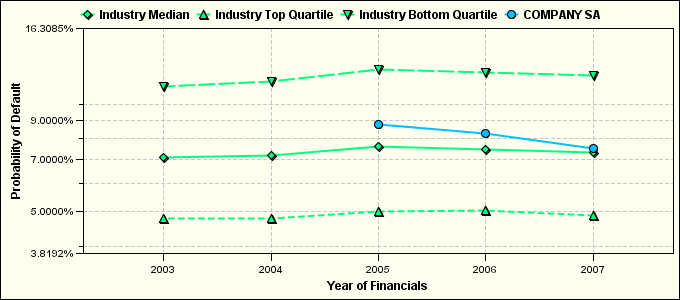 Company Summary COMPANY SA Probability of Default*: 1.