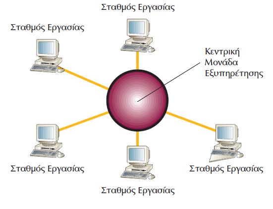 ΑΣΤΕΡΑΣ