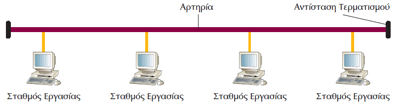 ΤΟΠΟΛΟΓΙΕΣ