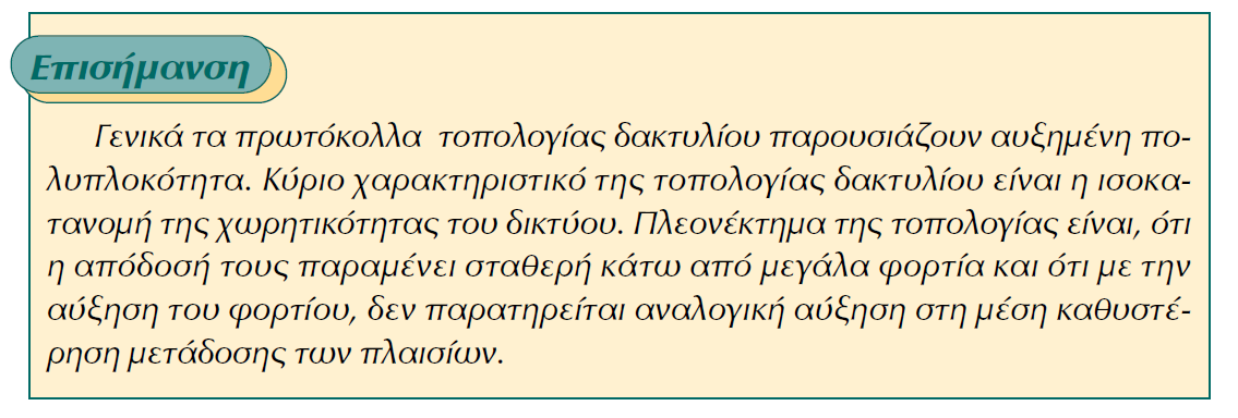 Τοπολογία Δακτυλίου (Ring Topology) Τα πλαίσια μεταδίδονται με κυκλικό τρόπο και ο κάθε σταθμός