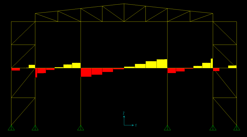 Σχήμα 4.3: Διάγραμμα ροπών κάμψης κατά Χ (εξωτερικό πλαίσιο). Σχήμα 4.