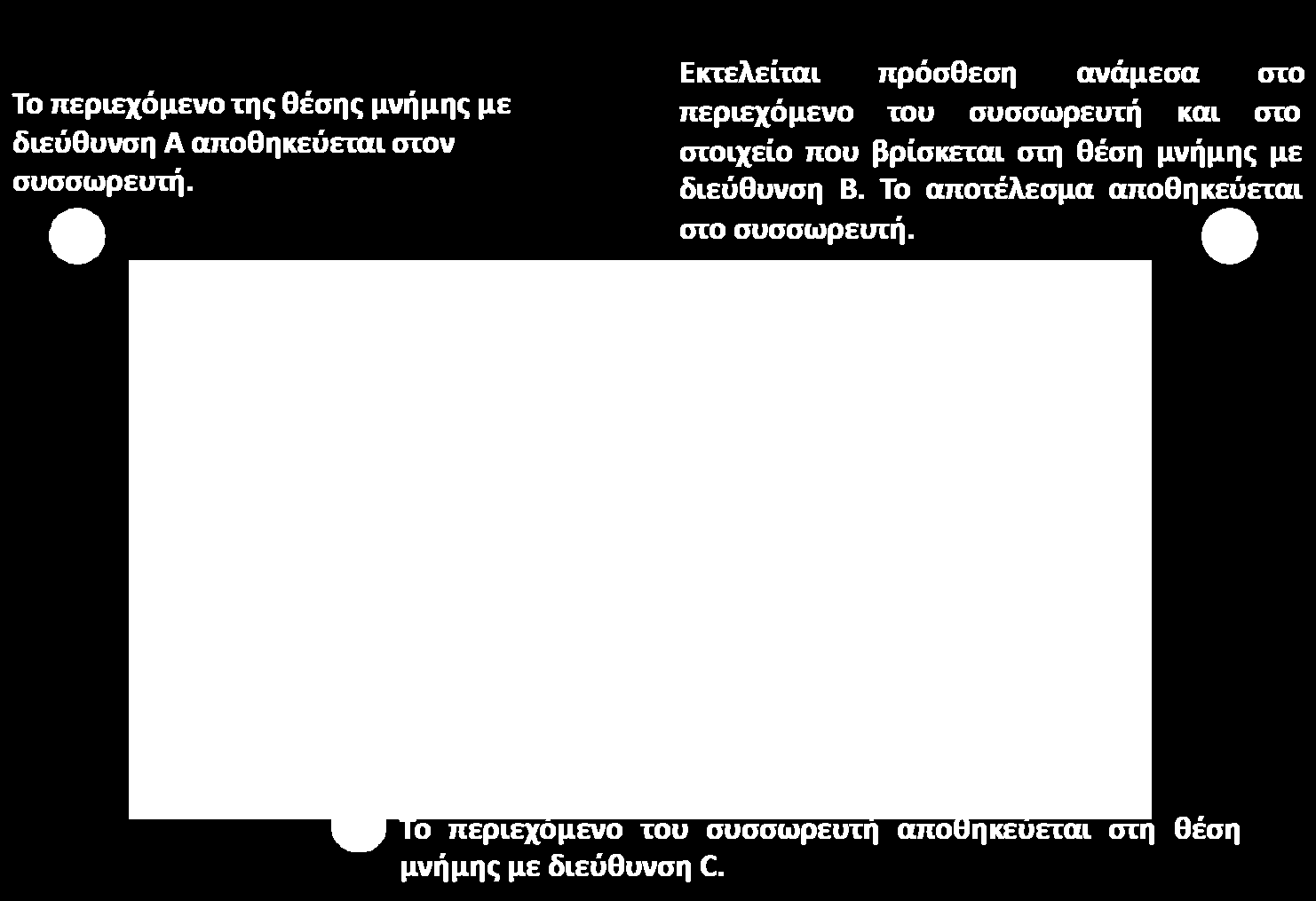 Αρχιτεκτονική
