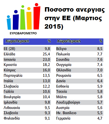 Μαδί κε θάζε νηθνλνκηθε θξίζε είλαη δεδνκέλν φηη εκθαλίδνληαη θαη φια εθείλα ηα θαηλφκελα ζαλ απνηέιεζκα ηεο κε νκαιήο ιεηηνπξγίαο ηεο νηθνλνκίαο,κε ηηο επηπηψζεηο λα βαξαίλνπλ ζρεδφλ εμ νινθιήξνπ