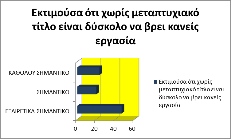 Αλ έρεηε πξαγκαηνπνηήζεη ζην παξειζόλ ή πξαγκαηνπνηείηε ζήκεξα κεηαπηπρηαθέο ζπνπδέο,