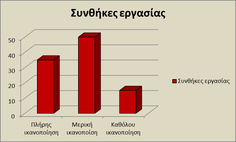 Η κεγάιε πιεηνςεθία παξακέλεη πιήξσο αληθαλνπνίεηε ζηνλ κηζζνινγηθφ ηνκέα.