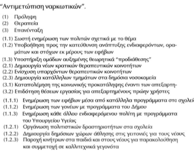 2.1.4 Ανάλυση Προβλήματος Η ανάλυση ενός προβλήματος γίνεται με δυο τρόπους είτε φραστικά είτε διαγραμματικά.