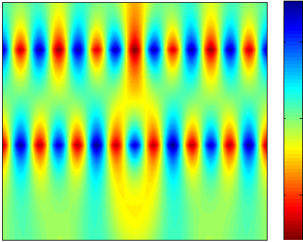 56 Κεφάλαιο 3 (α) (β) Σχήμα 3.9: (α) Πλάτος και (β) πραγματικό μέρος της ηλεκτρικής πεδιακής έντασης για ϵ 2 = 1.1ϵ 0, µ 2 = µ 0 και d = 0.5λ 1. όπου f (x) = e x2 /w 2 0. Εισάγοντας τις (2.